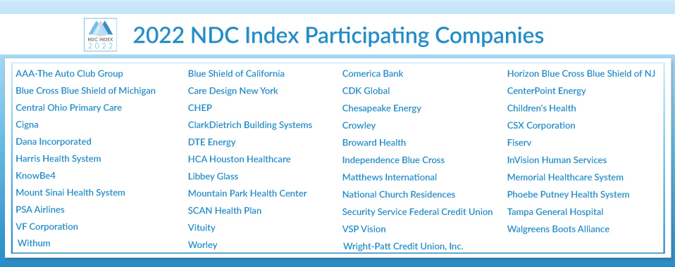 2021 NDC Index Participants
